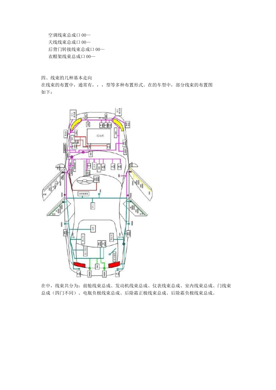 汽车线束布置设计指南汇总_第3页
