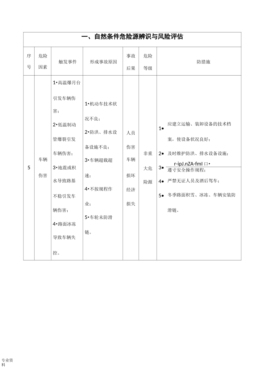 危险源辨识评估分级表_第3页