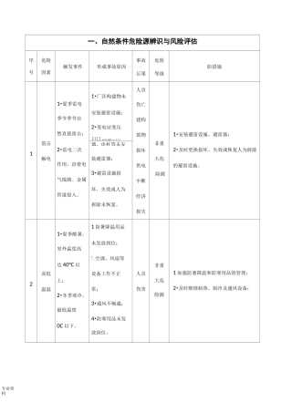 危险源辨识评估分级表