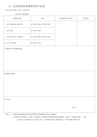 总承包单位考评表