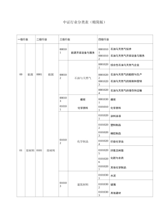 中证行业分类表(精简版)