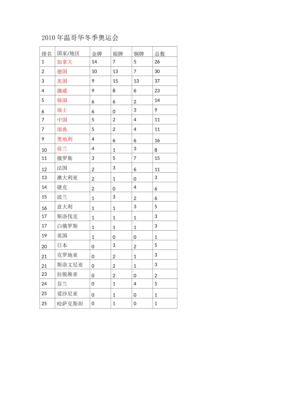 冬奥会项目介绍_第3页