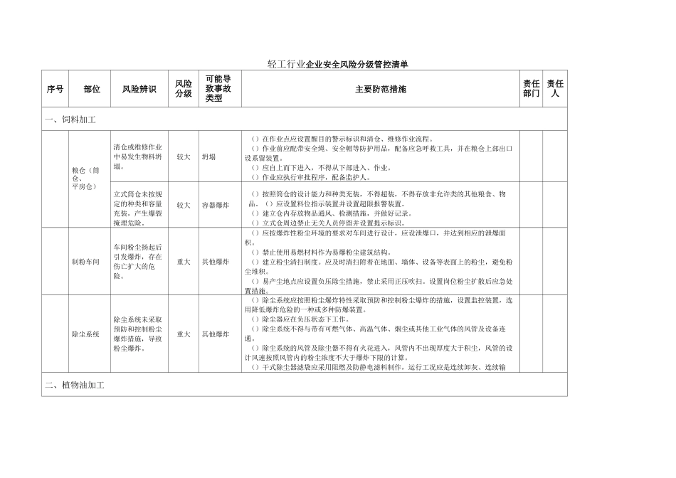 轻工行业企业安全风险分级管控清单_第1页