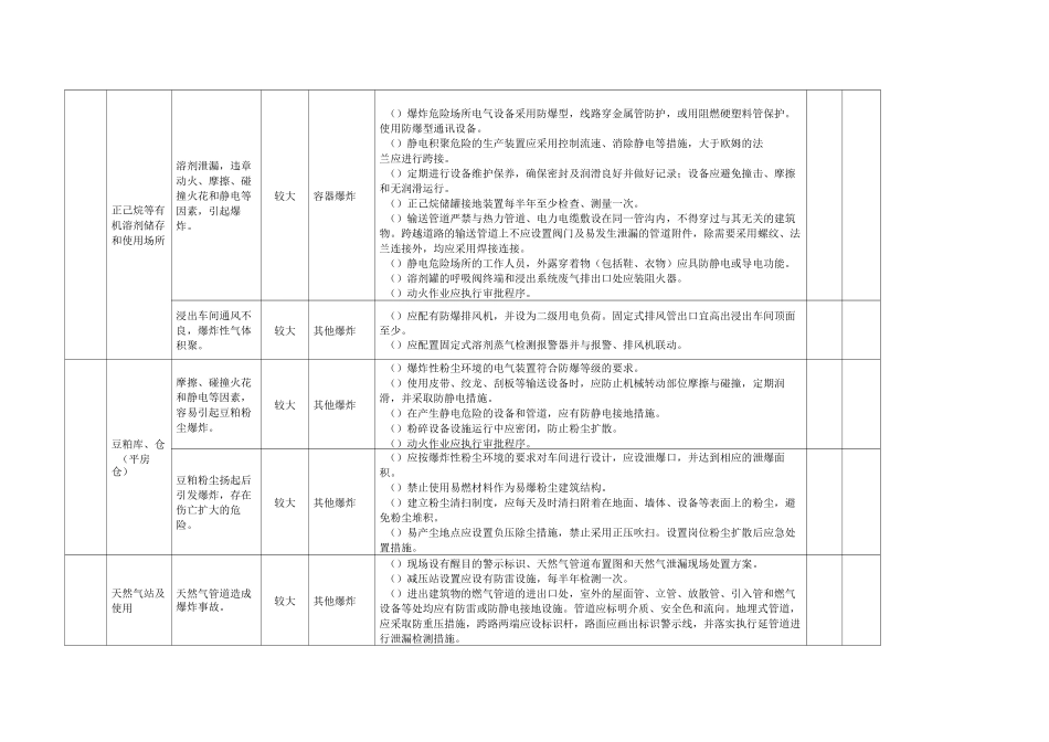 轻工行业企业安全风险分级管控清单_第2页
