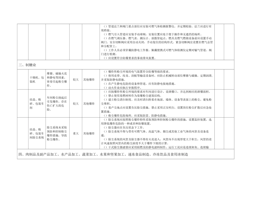 轻工行业企业安全风险分级管控清单_第3页