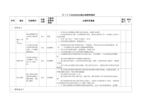 轻工行业企业安全风险分级管控清单