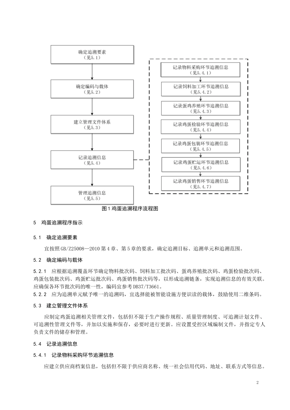 重要产品追溯操作规程 鸡蛋_第2页