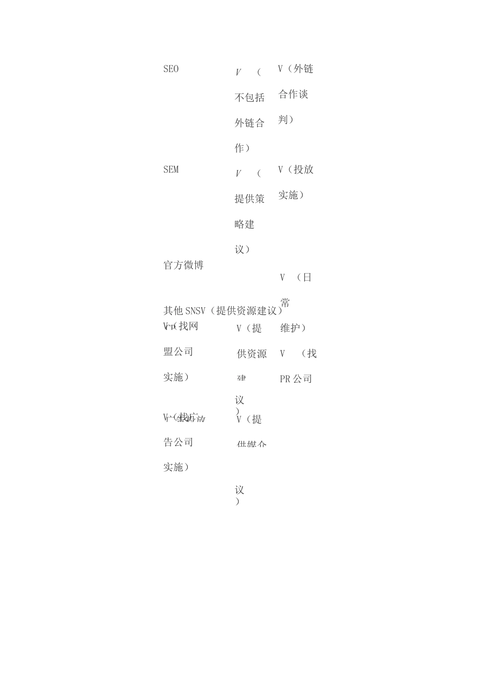 平台运营部组织架构_第2页