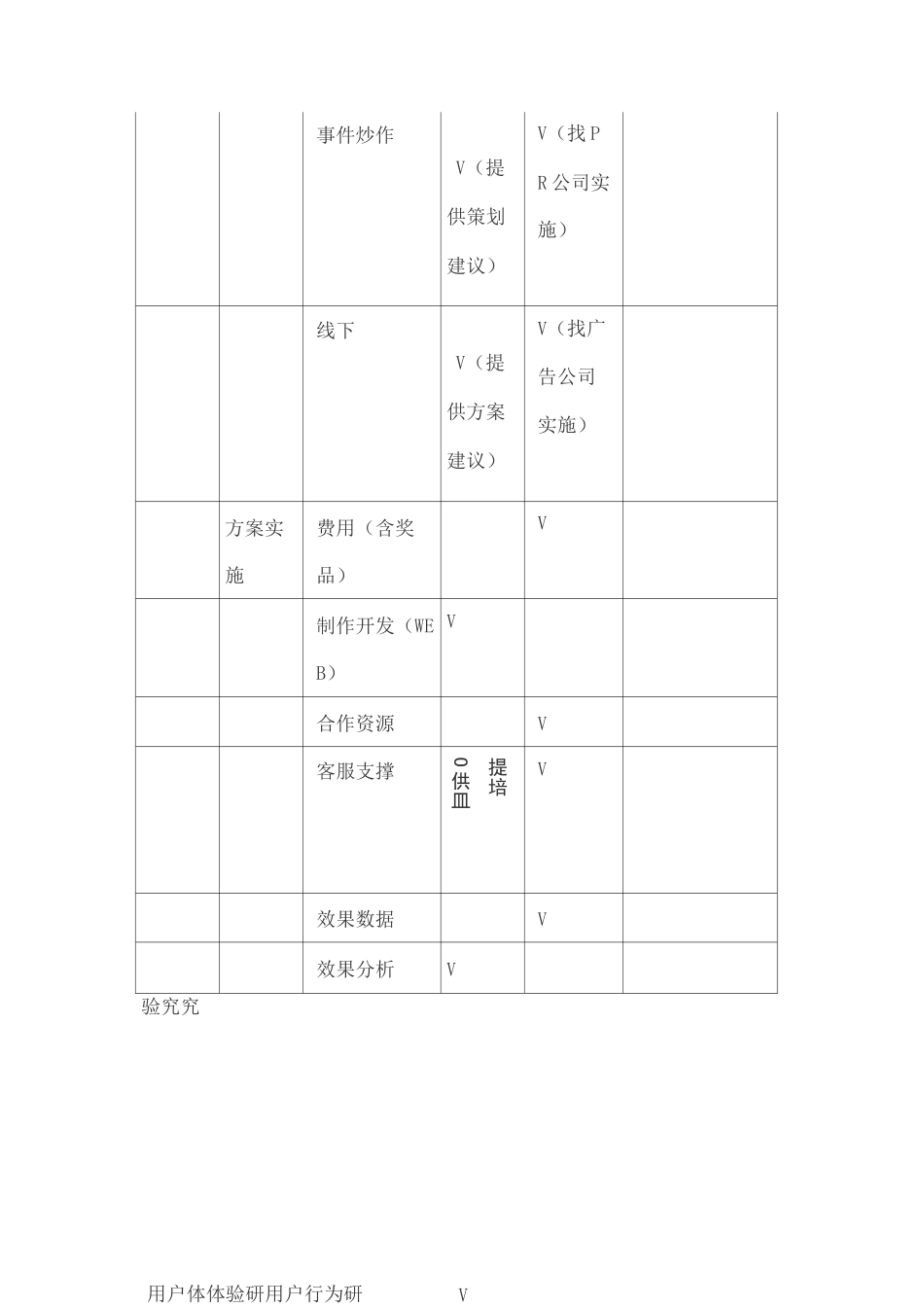 平台运营部组织架构_第3页