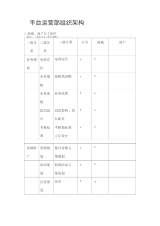 平台运营部组织架构