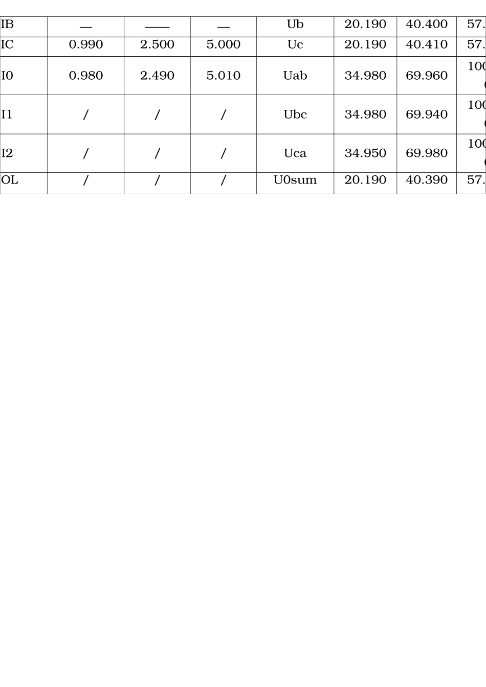 10kV进线装置保护调试报告_第2页
