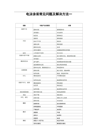 电泳涂装常见问题汇总