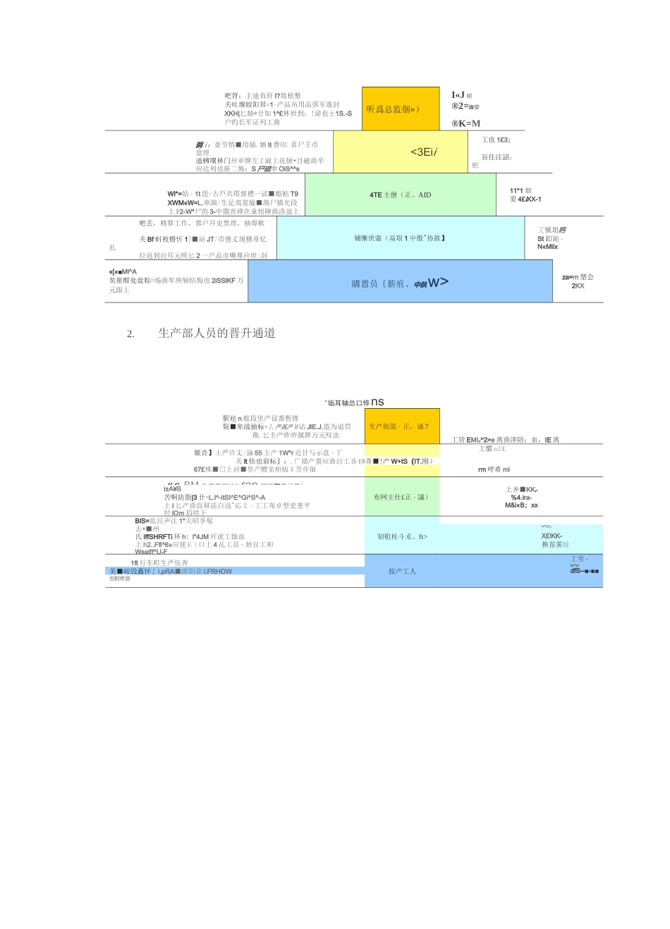 员工晋升通道如何设计_第2页