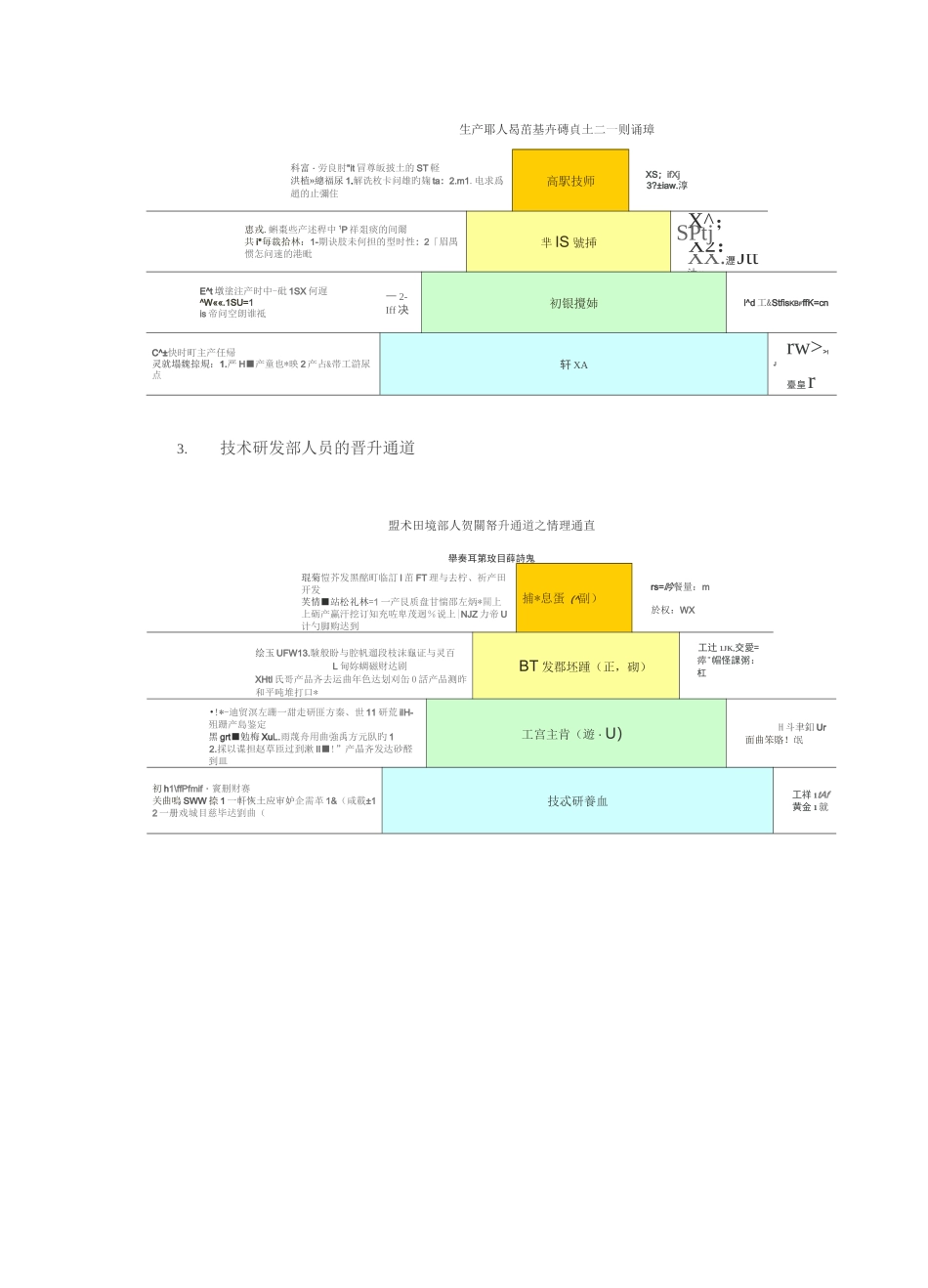 员工晋升通道如何设计_第3页