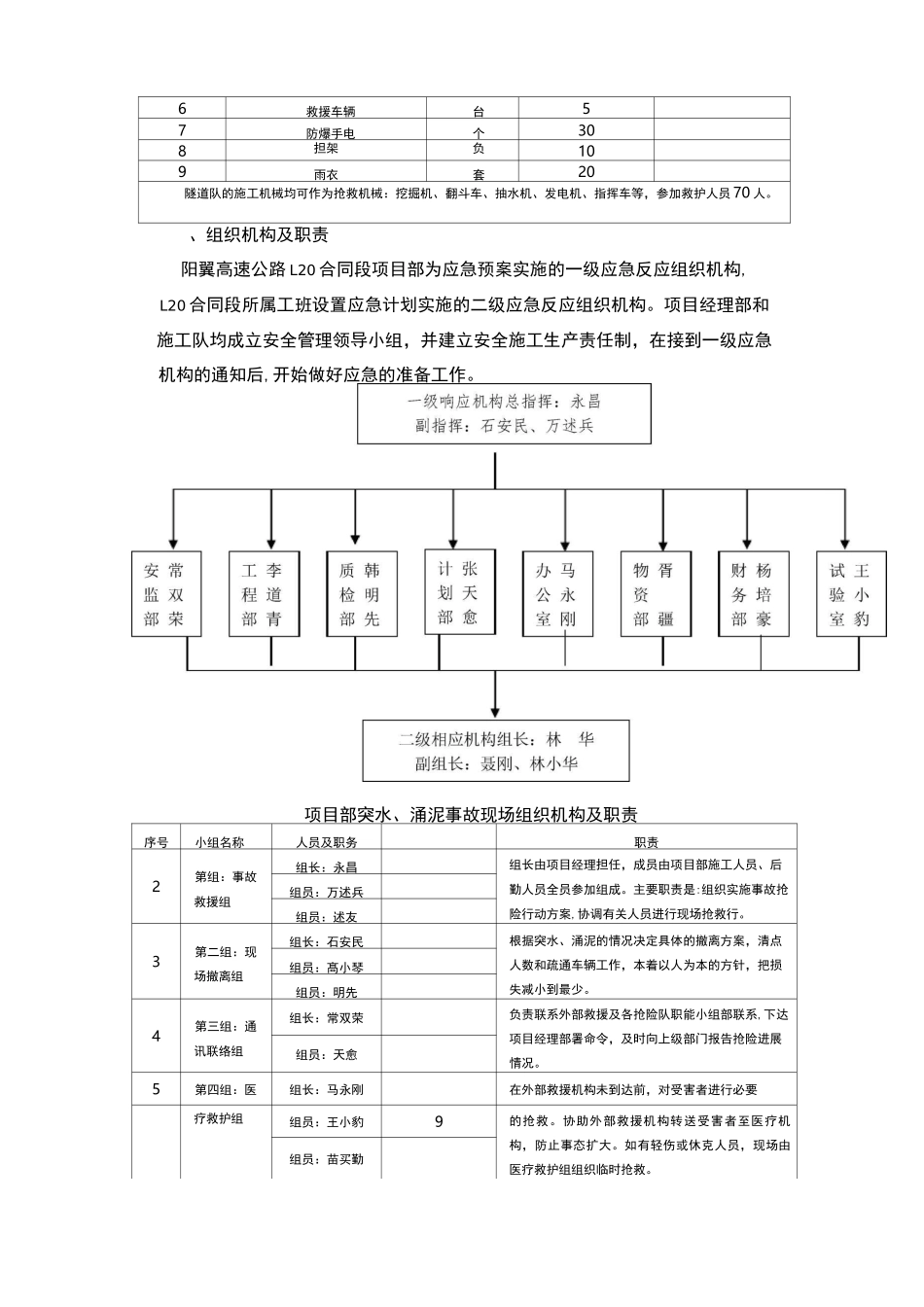 隧道施工突水、涌泥应急救援预案_第3页