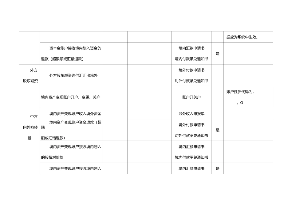 银行资本项目下数据报送参考规则_第3页