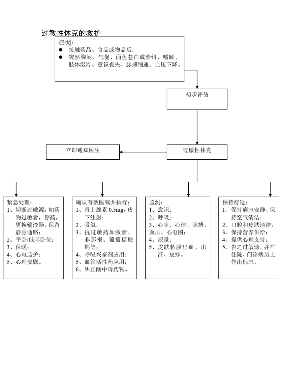 各种抢救流程_第2页