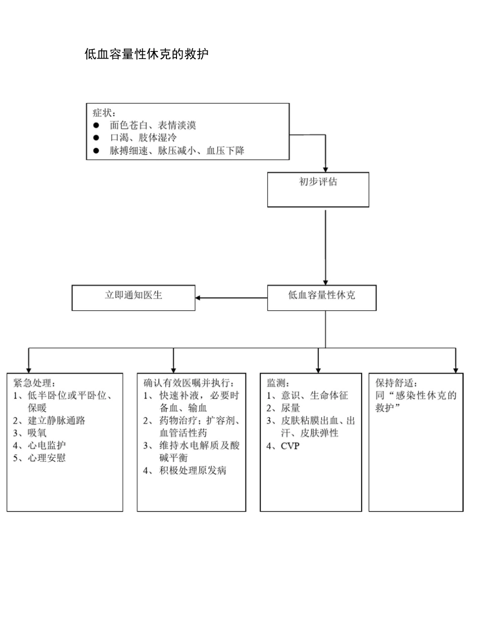 各种抢救流程_第3页