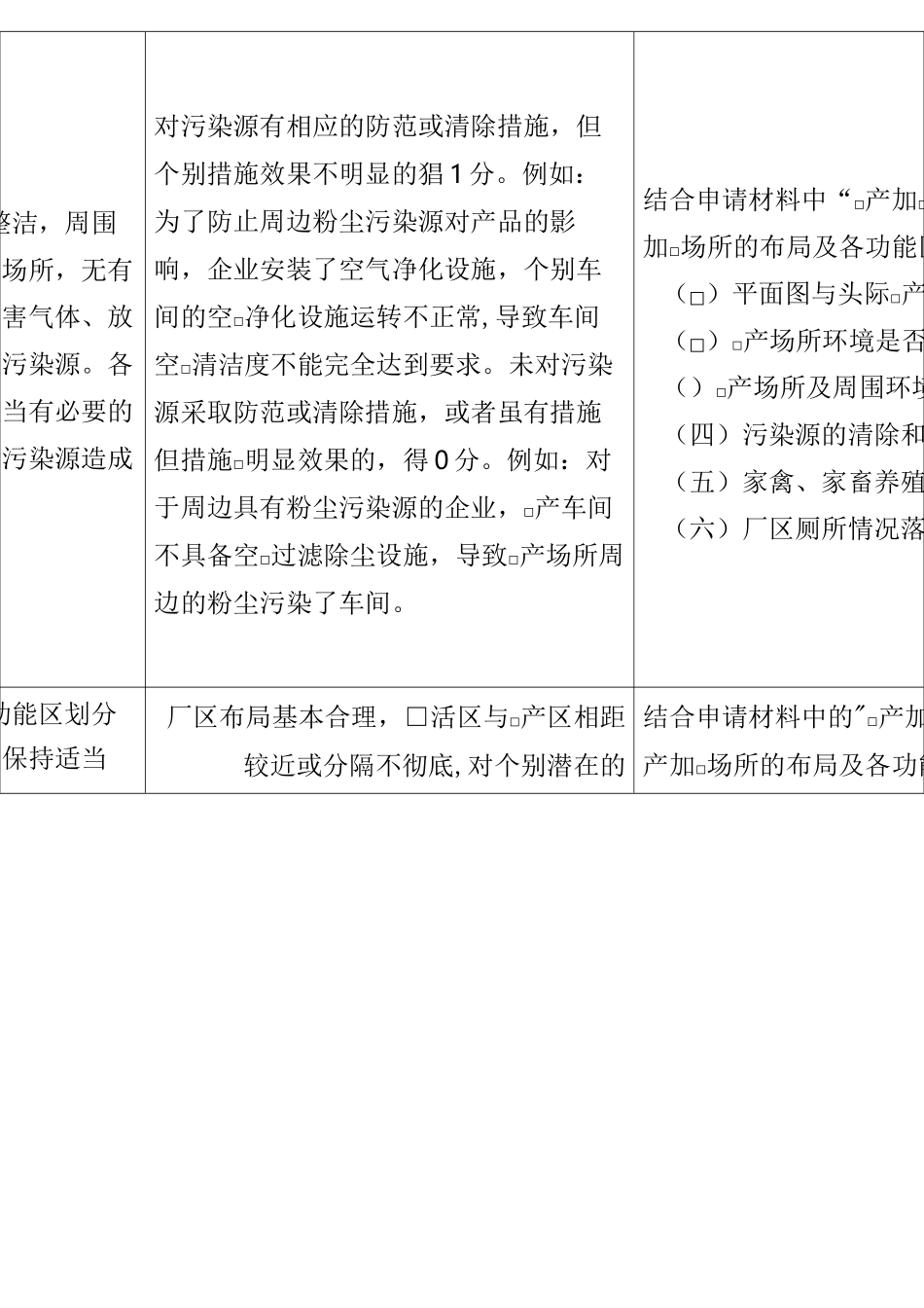 食品生产许可现场核查要求_第2页