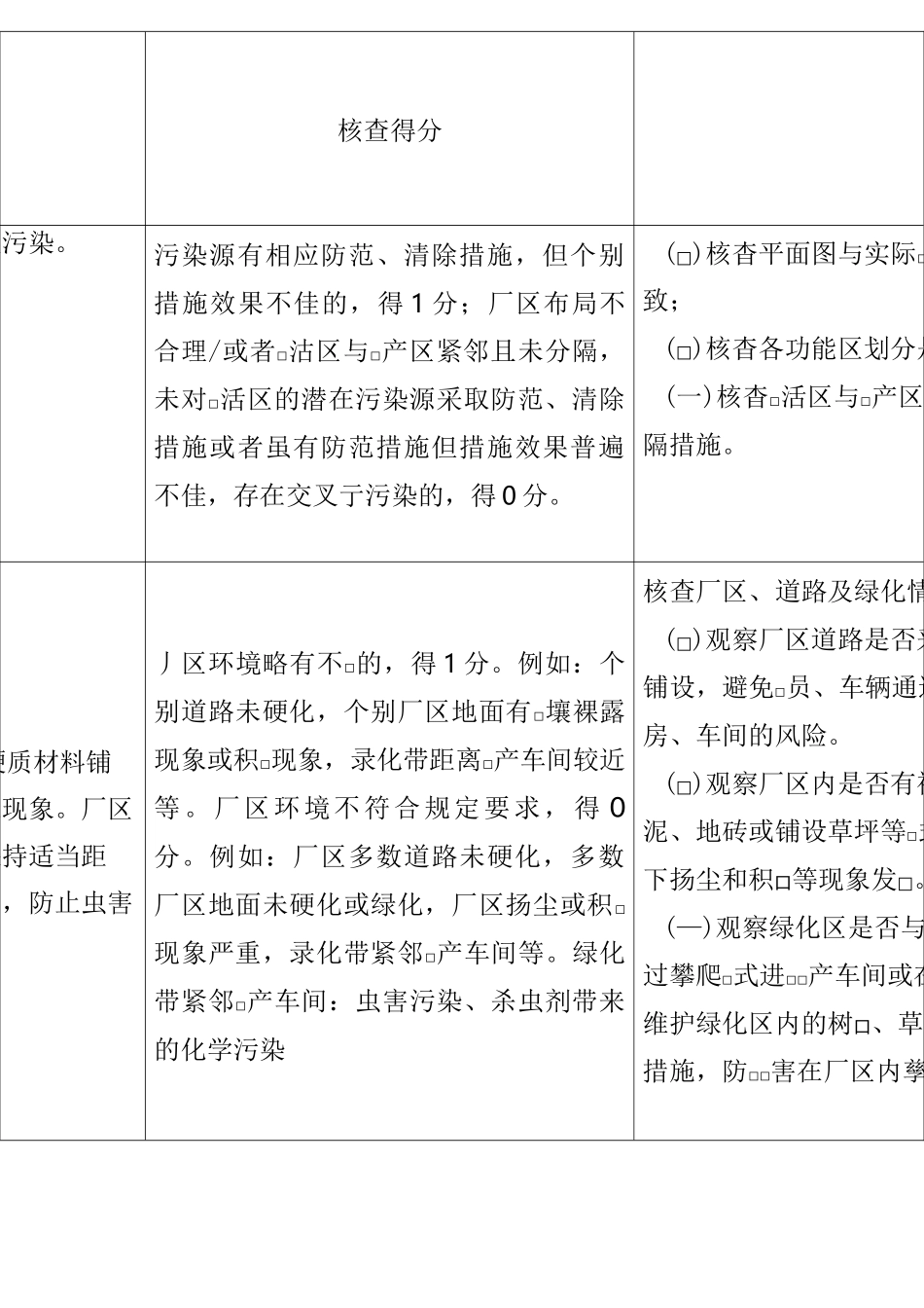 食品生产许可现场核查要求_第3页