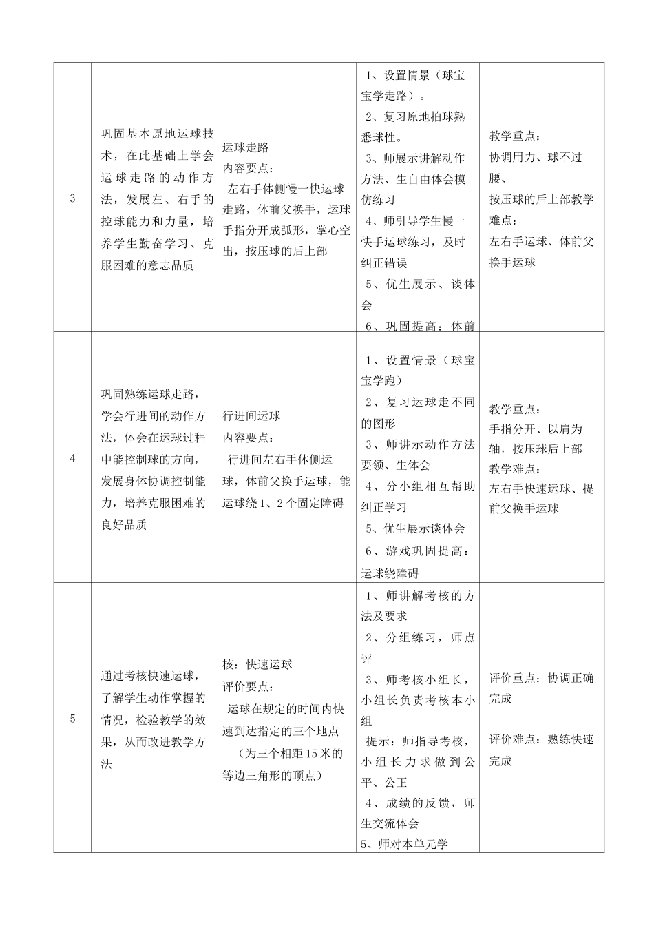 小学五年级体育《篮球行进间运球》教学设计_第2页