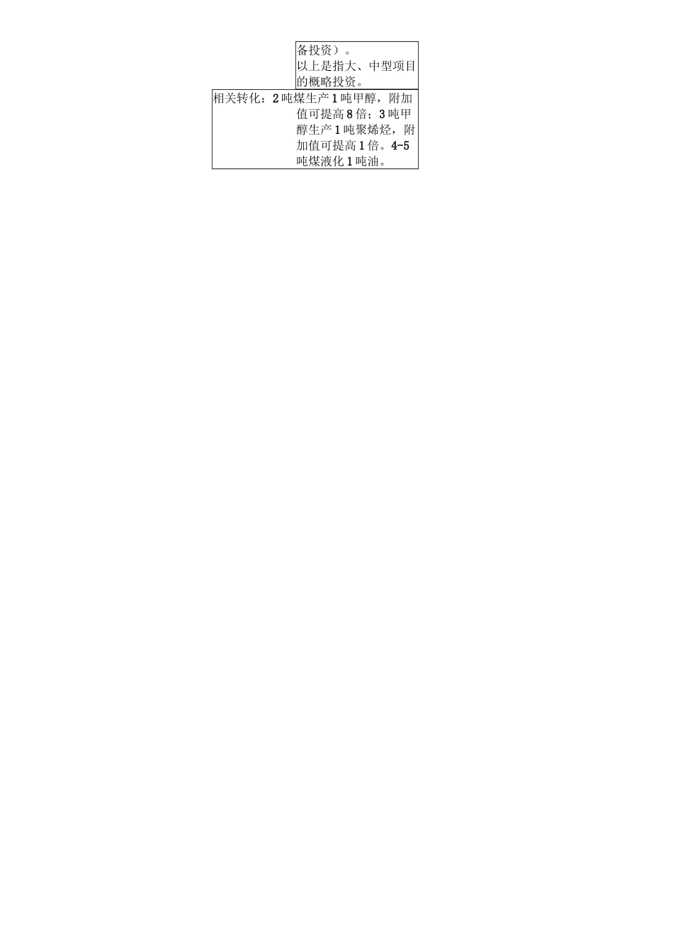 大型煤化工主要技术路线_第2页