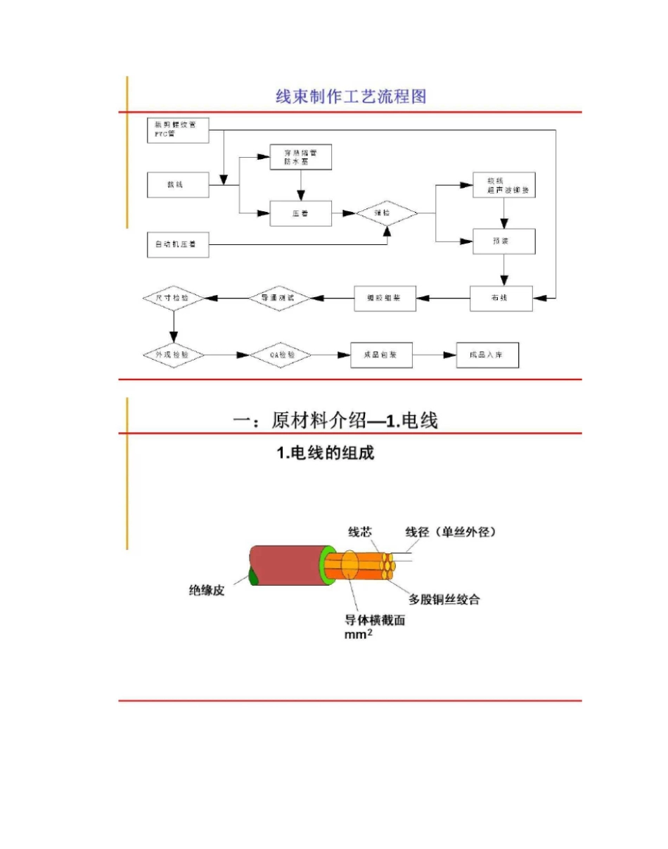 绝对专业汽车线束制作工艺流程图.pptx_第2页