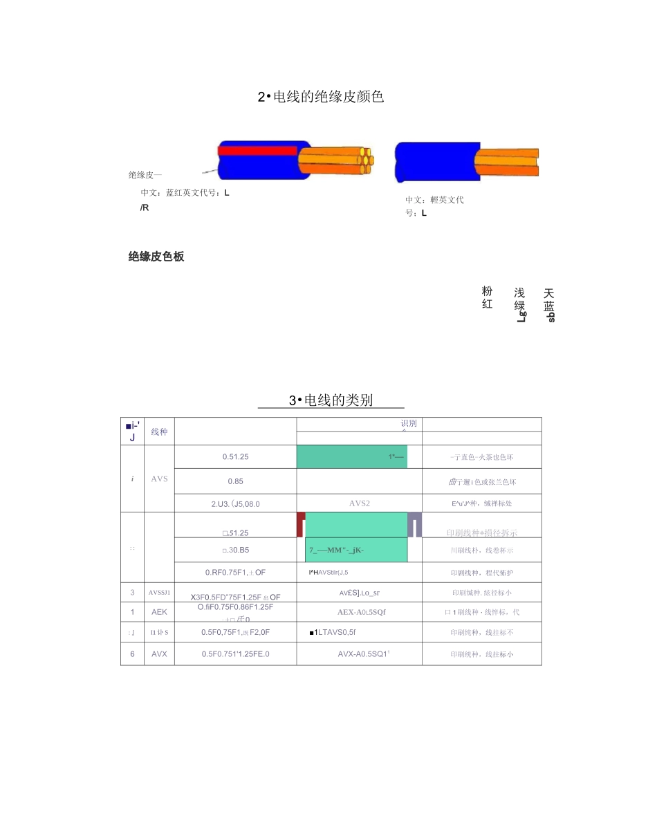 绝对专业汽车线束制作工艺流程图.pptx_第3页