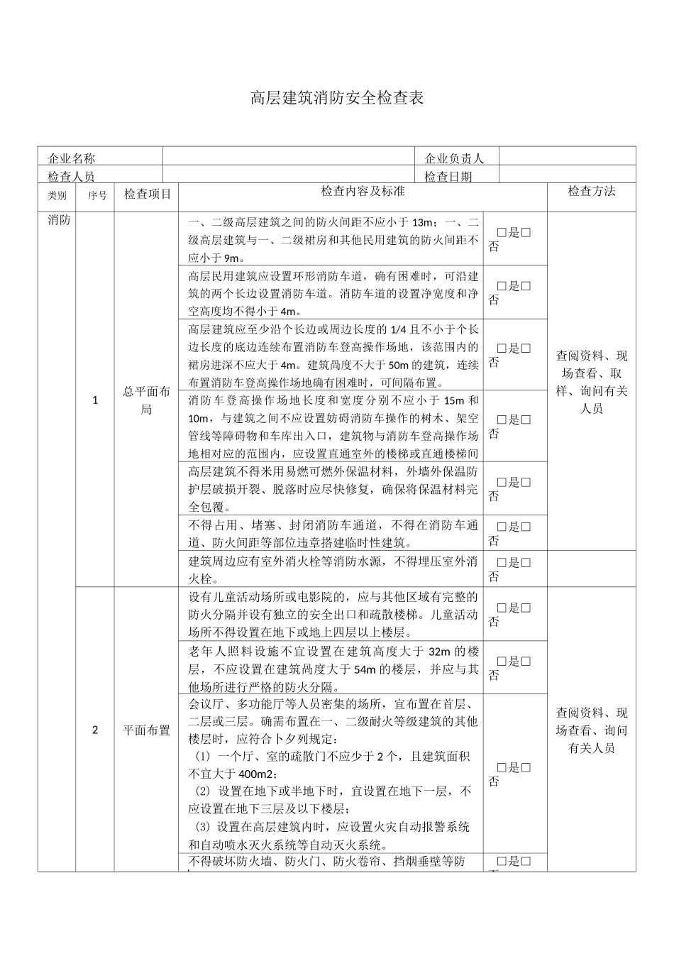 高层建筑消防安全突出风险检查表安全检查要点内容(2021年更新)_第1页