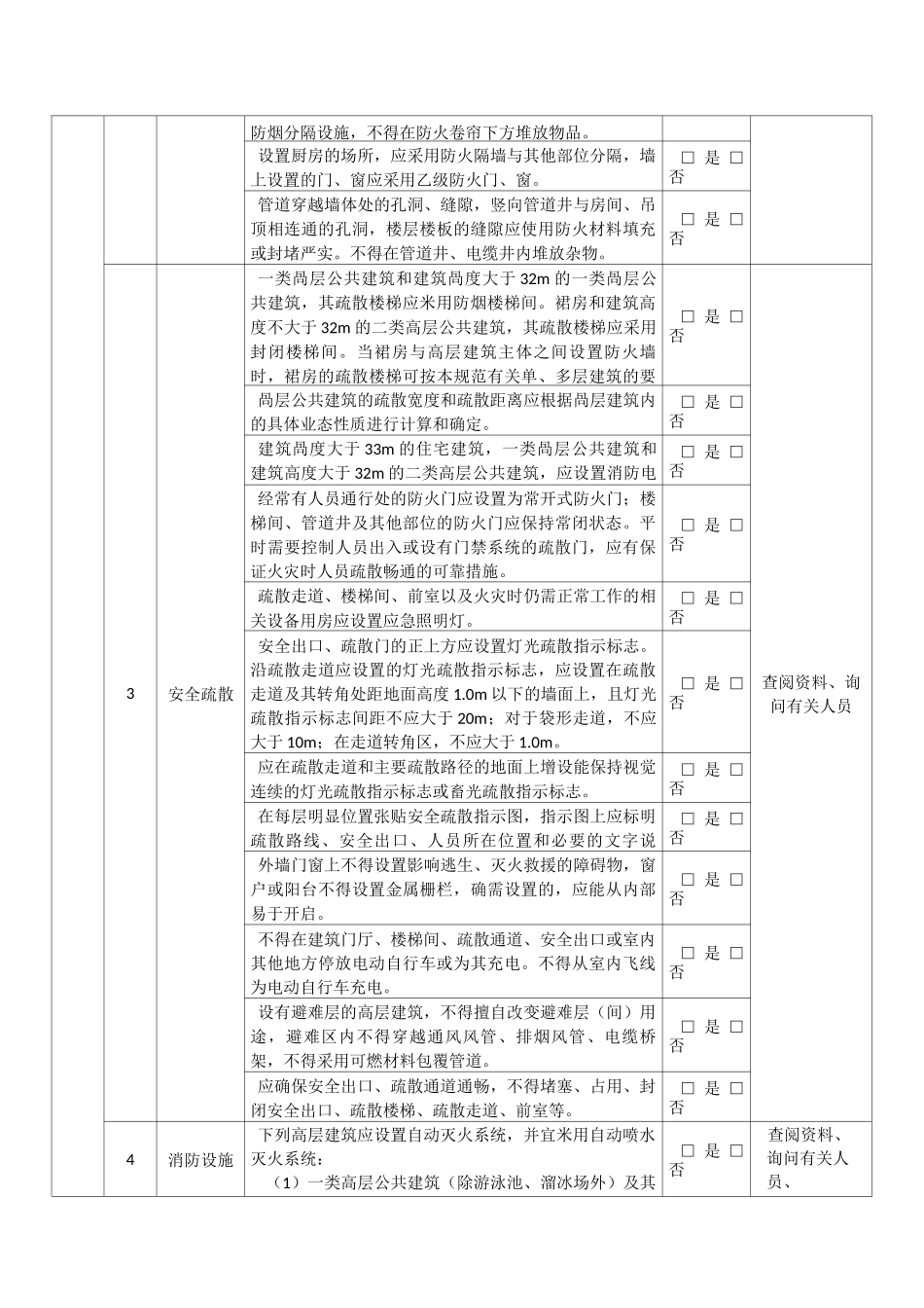 高层建筑消防安全突出风险检查表安全检查要点内容(2021年更新)_第2页