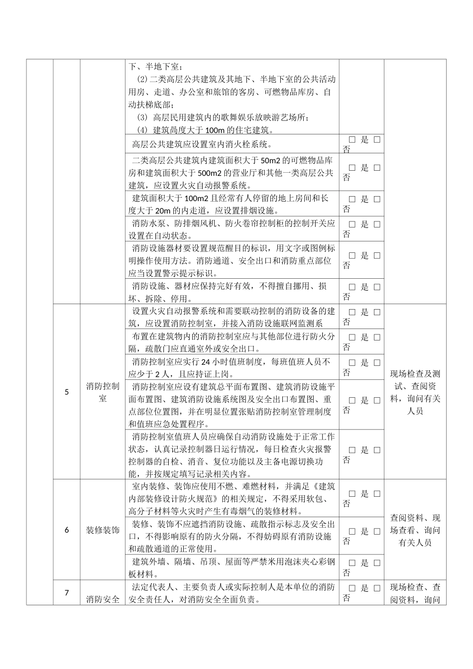 高层建筑消防安全突出风险检查表安全检查要点内容(2021年更新)_第3页