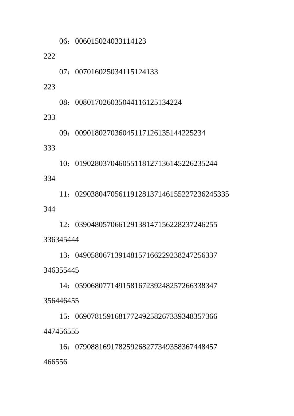 3d和值速查表(全部的1000个组合)_第2页