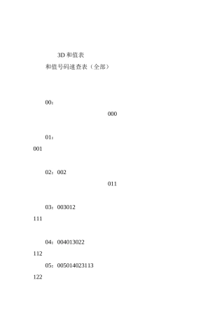 3d和值速查表(全部的1000个组合)