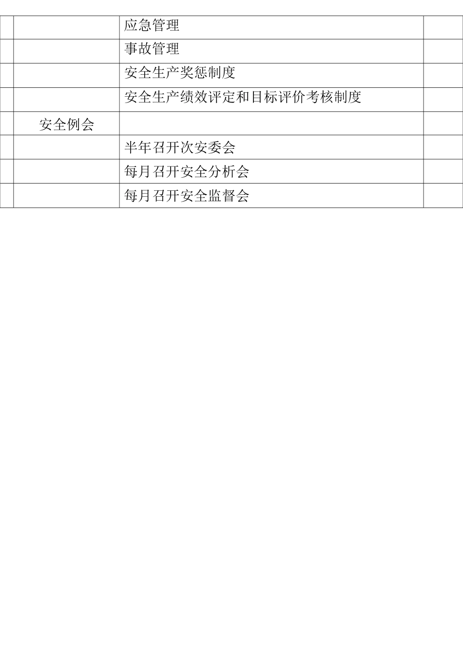 安全生产检查提纲_第2页