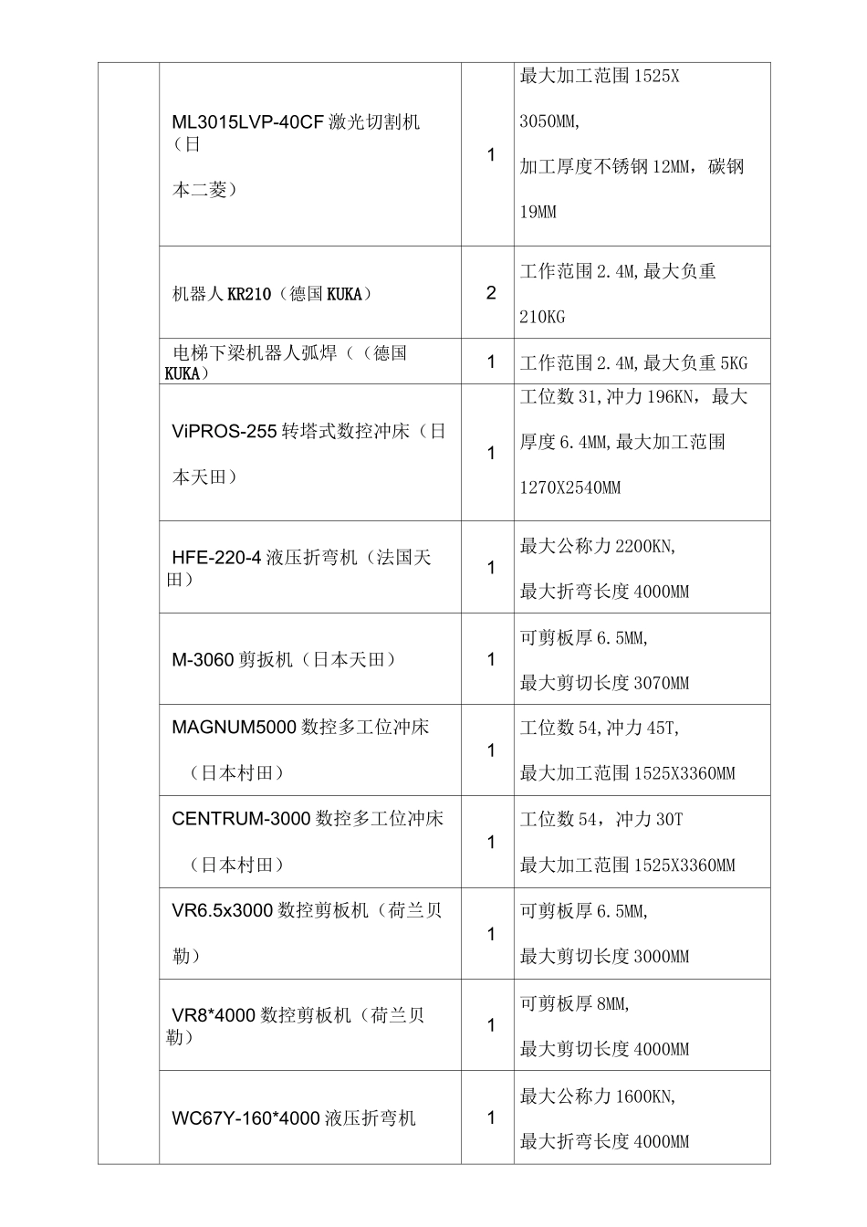 电梯生产工艺 _第2页