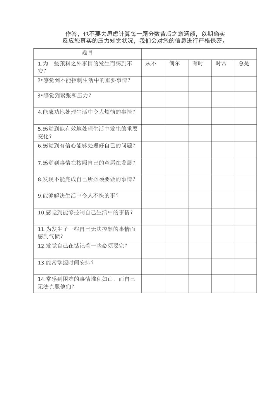 知觉压力量表_第2页