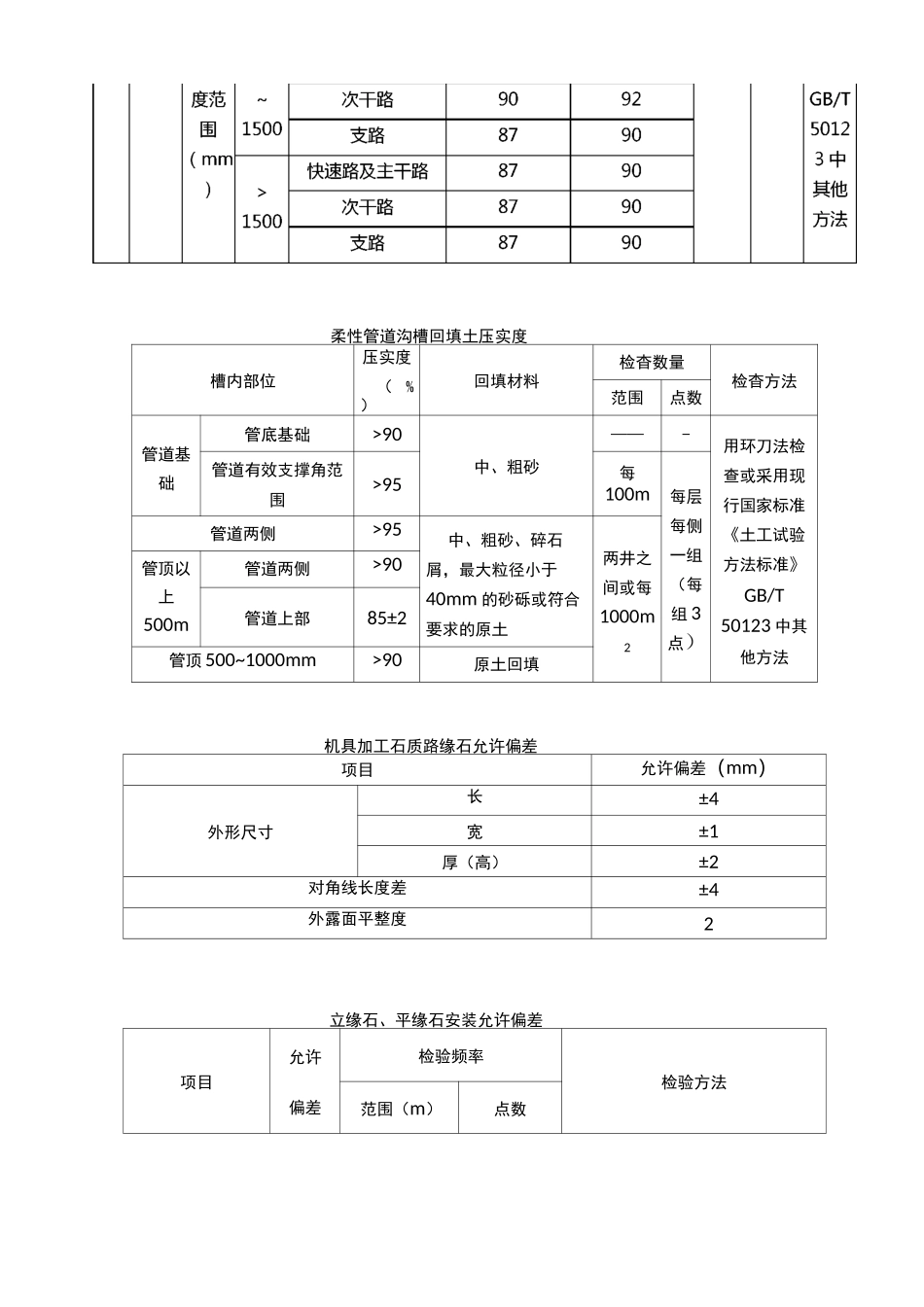 市政工程施工允许偏差【范本模板】_第3页