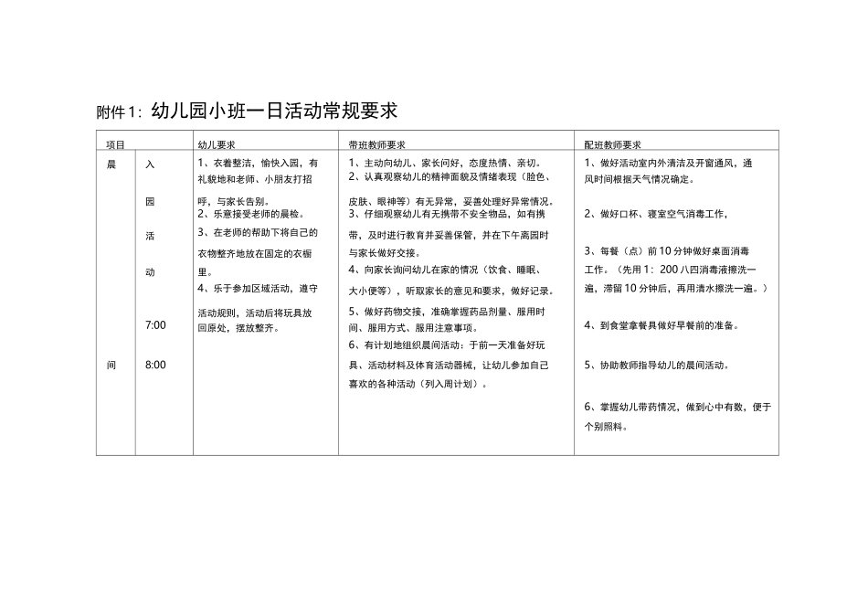 儿园小班一日活动常规要求内容_第1页