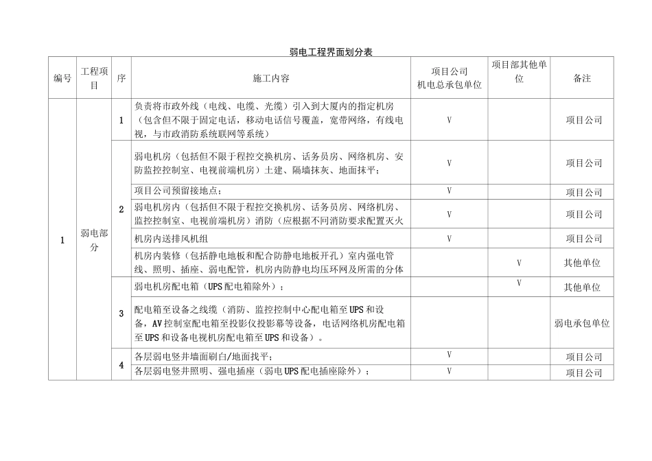 弱电工程界面划分_第2页