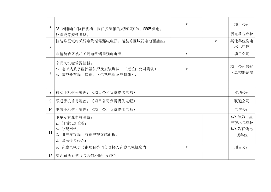 弱电工程界面划分_第3页