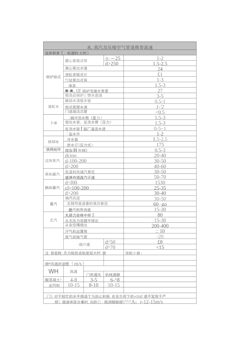 压缩空气流量及管径计算要点_第1页