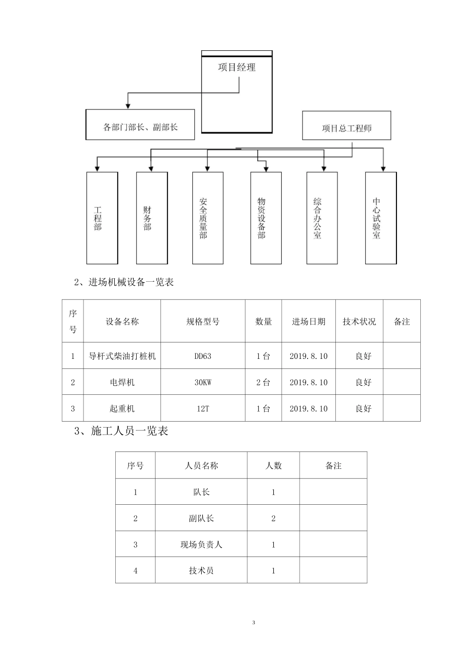 预制方桩专项施工方案_第3页
