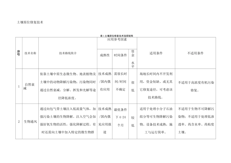 土壤及地下水修复技术_第1页