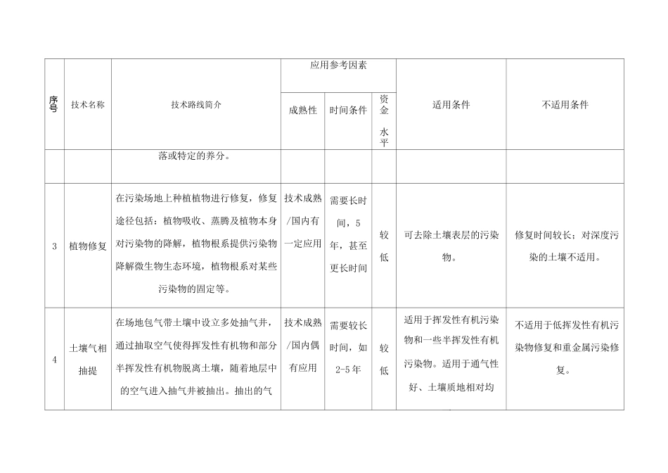 土壤及地下水修复技术_第2页