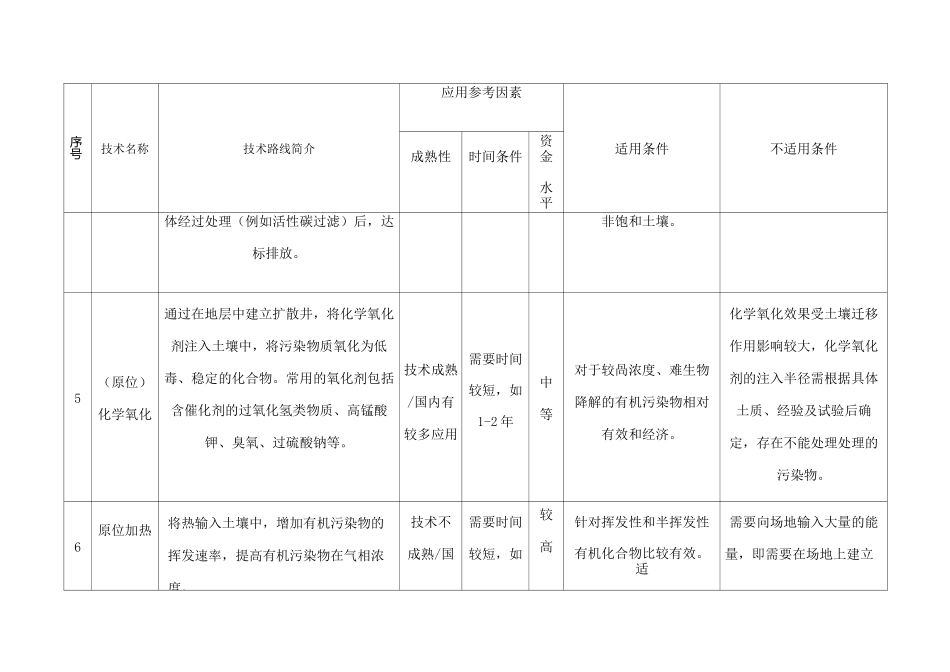 土壤及地下水修复技术_第3页
