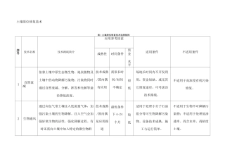 土壤及地下水修复技术