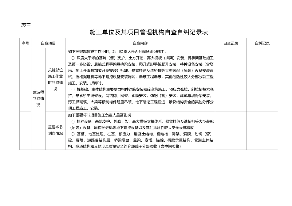 动态管理自查自纠记录表_第1页