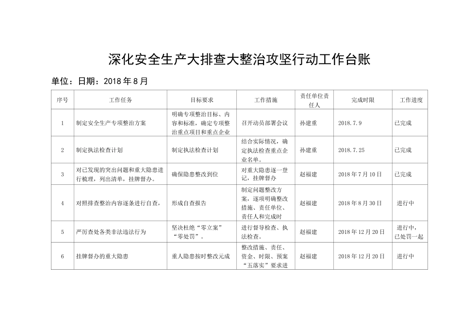 “一个台账四个清单”配套表格_第1页