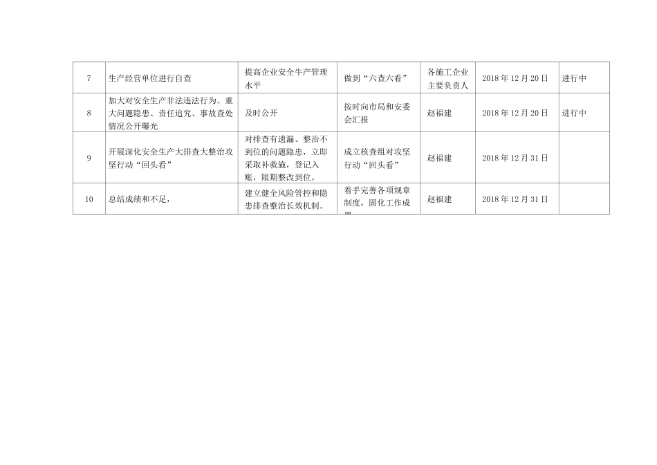 “一个台账四个清单”配套表格_第2页