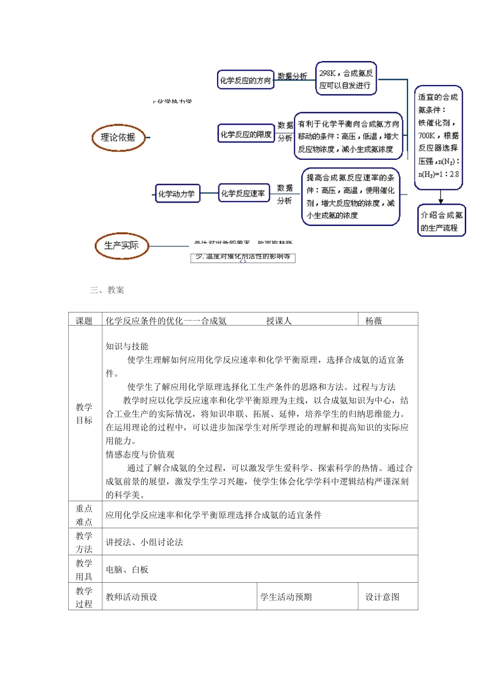 合成氨教学设计_第2页